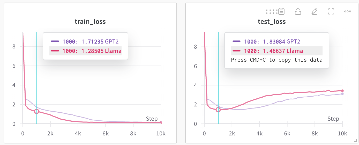 Training & Validation Loss