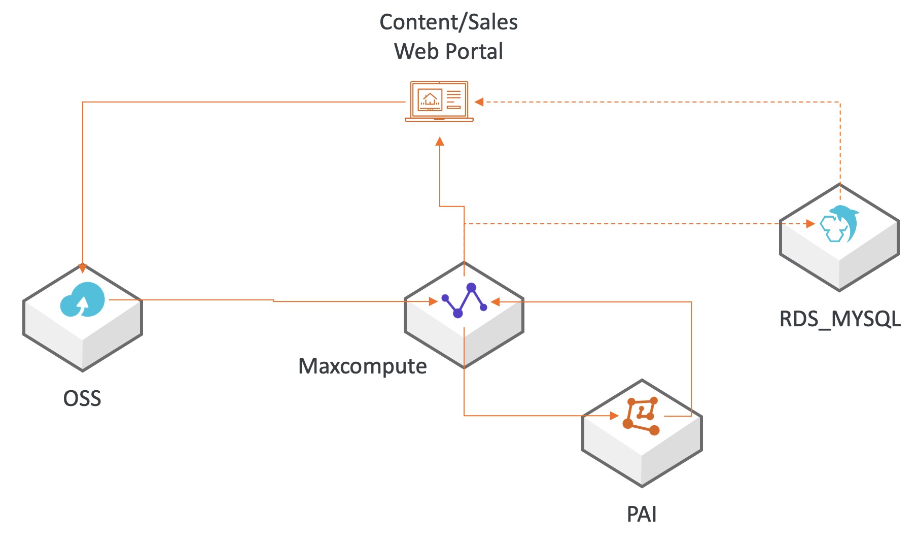 System_Architecture