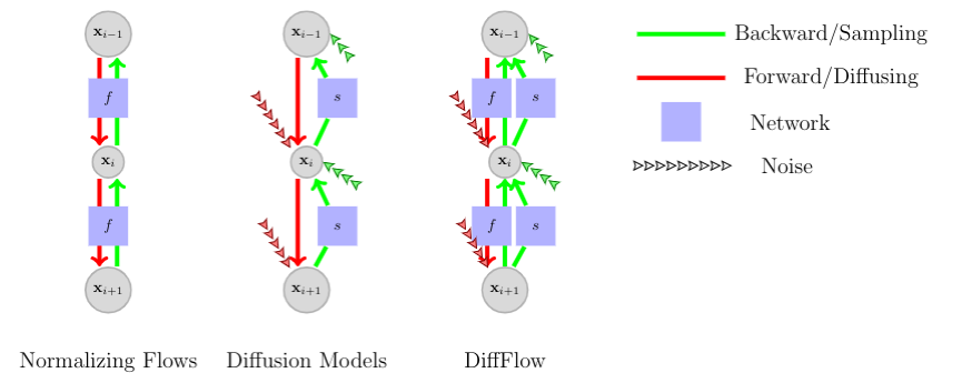 DiffFlow