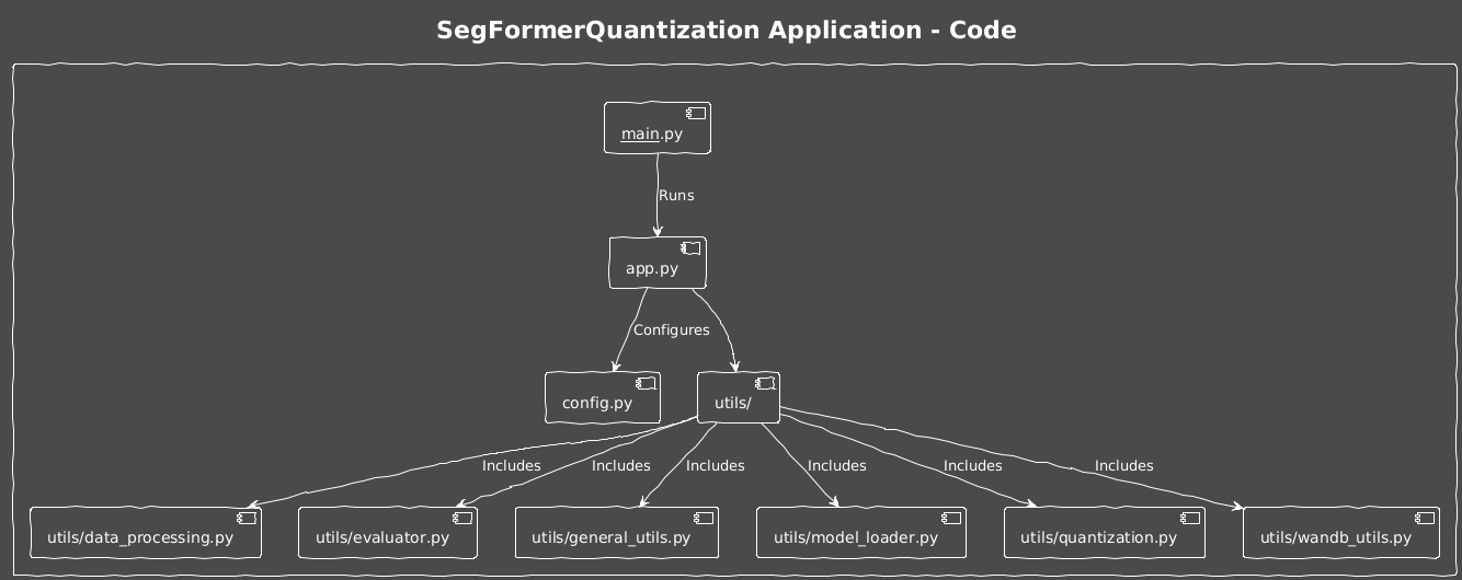 SegFormerQuantization