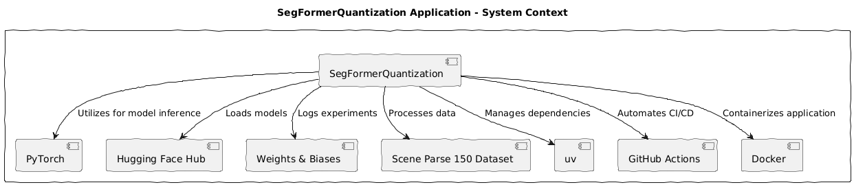 SegFormerQuantization