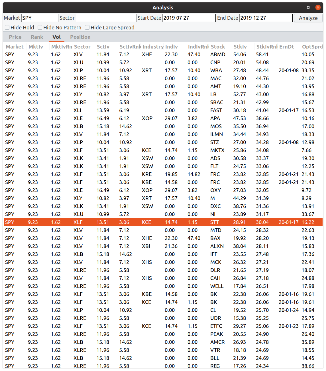 Vol Analysis