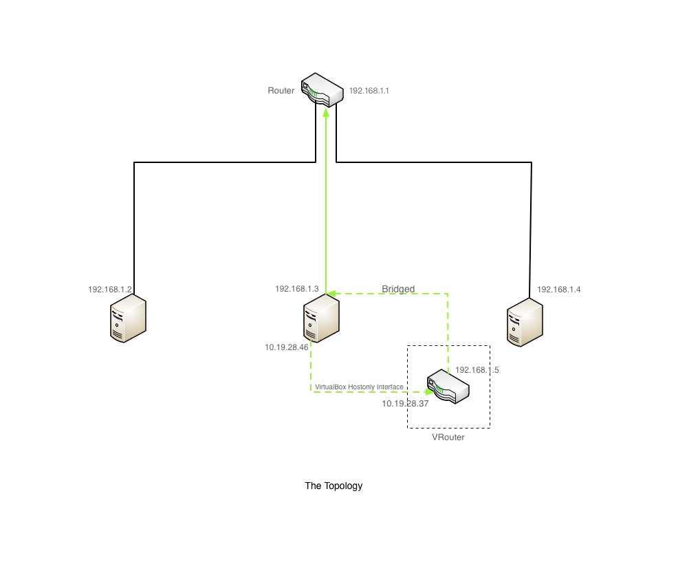 topology