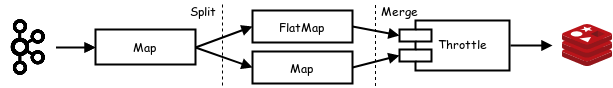 pipeline-architecture-example