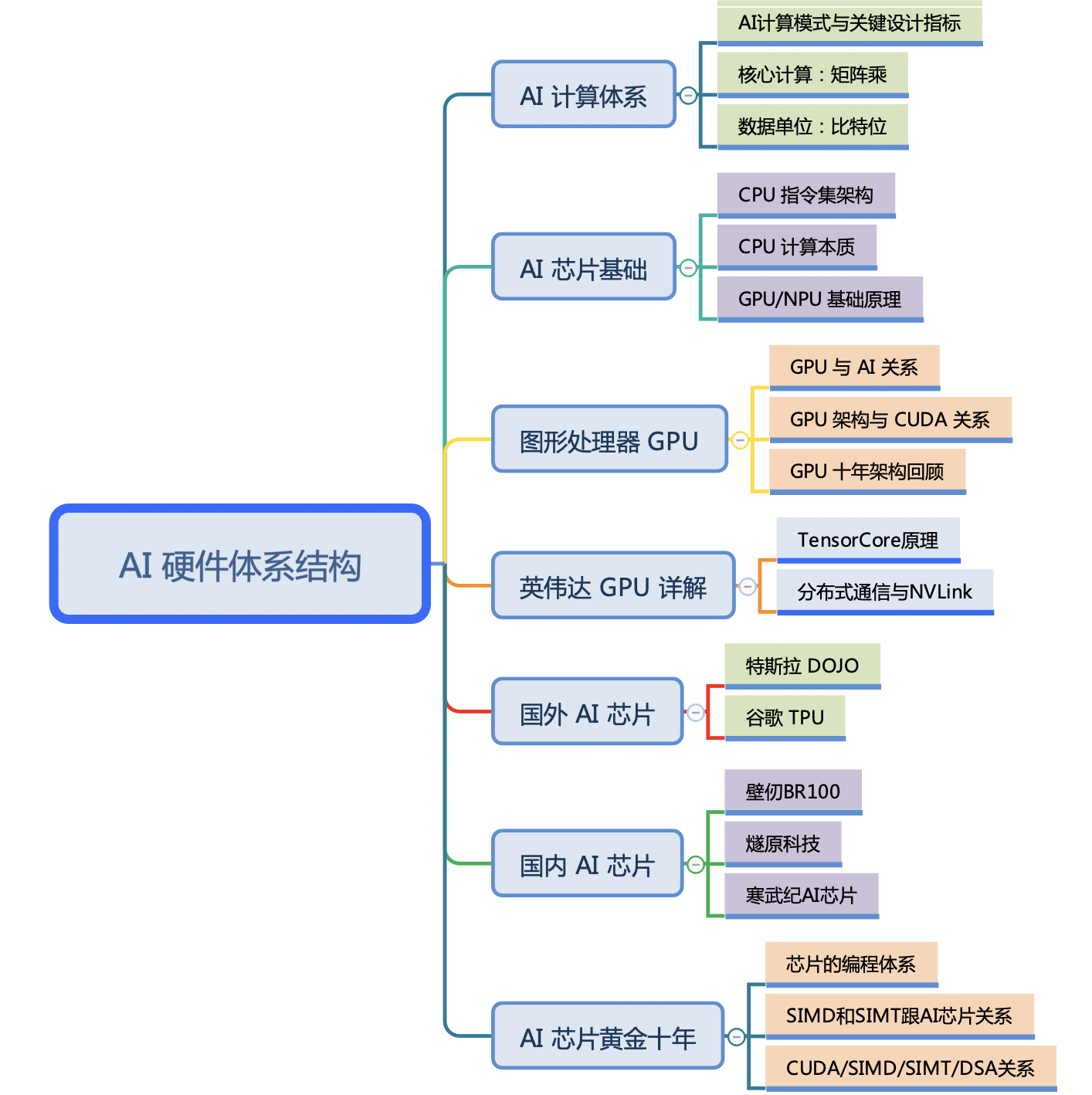 脑图