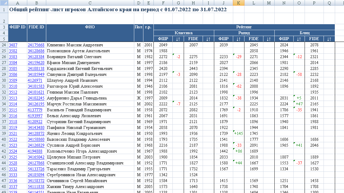 Excel отчет