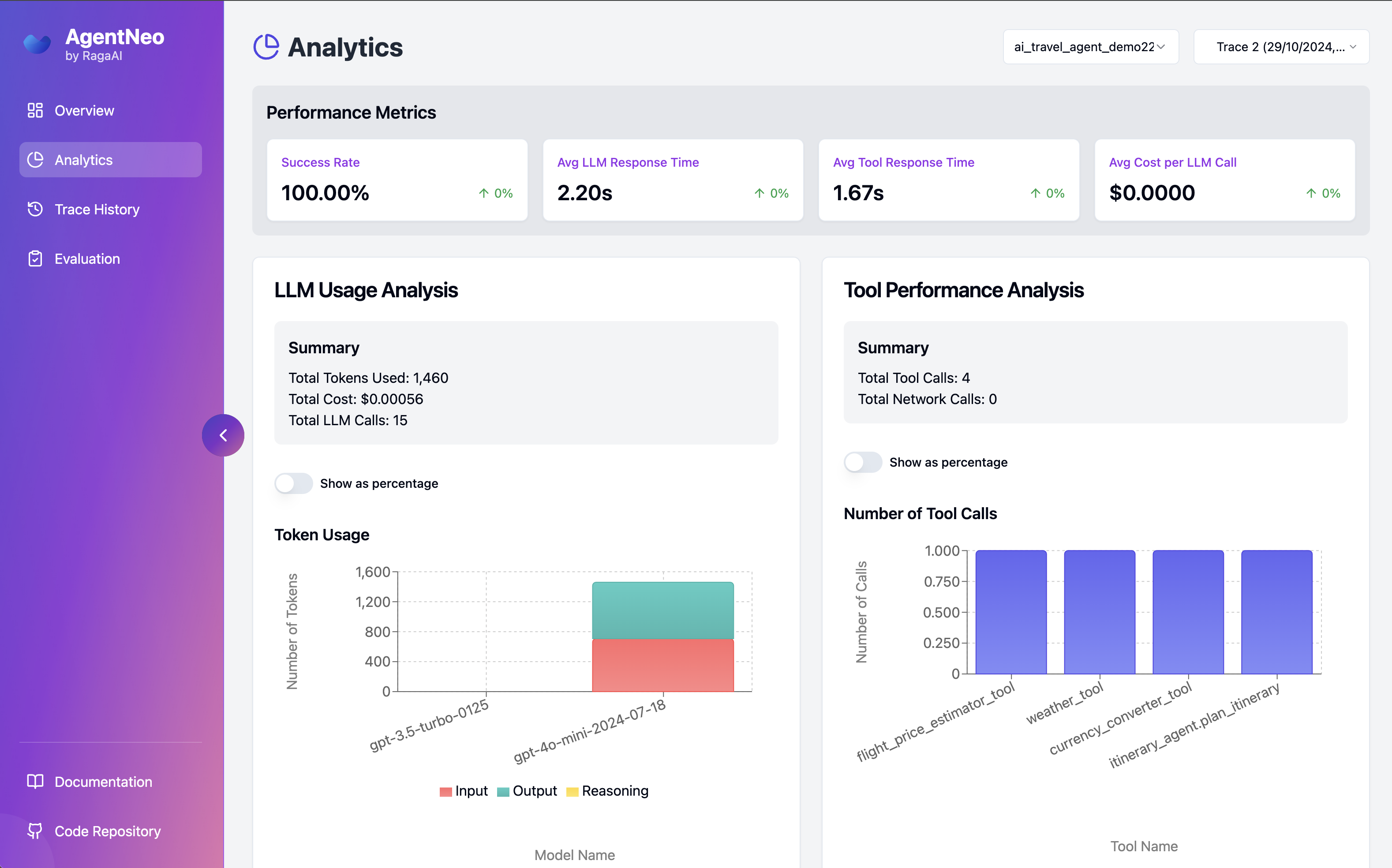 AgentNeo Analysis