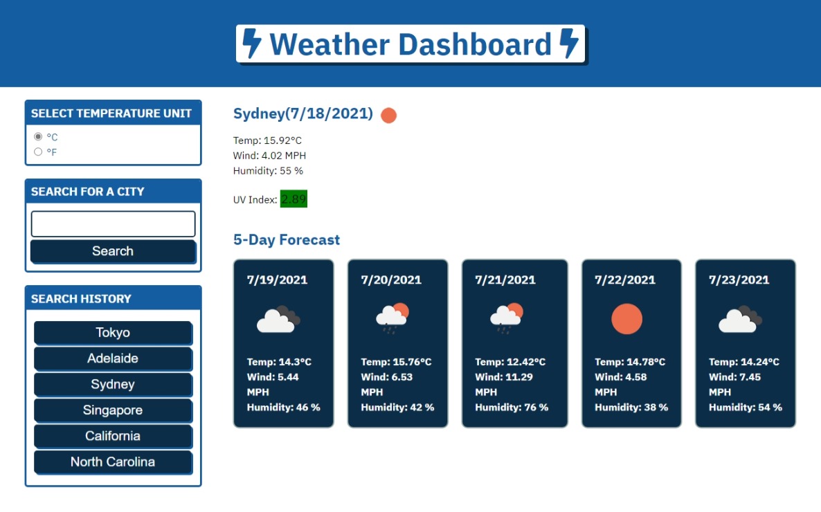 Sydney weather data