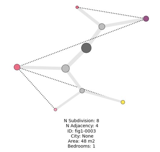 Resulting hypergraph from programmatic zones