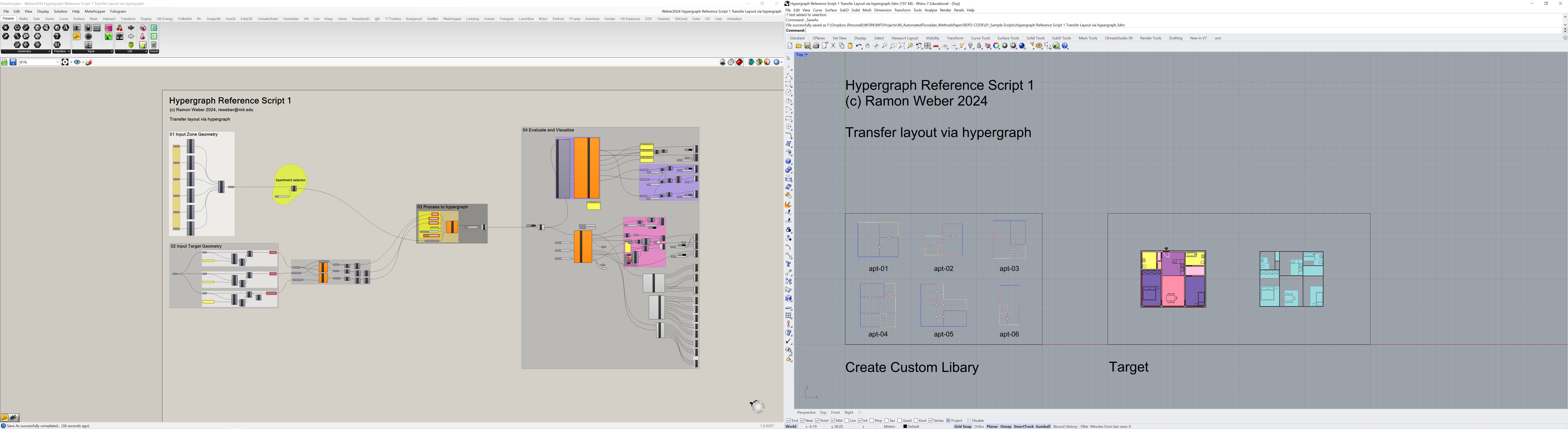 Hypergraph overview