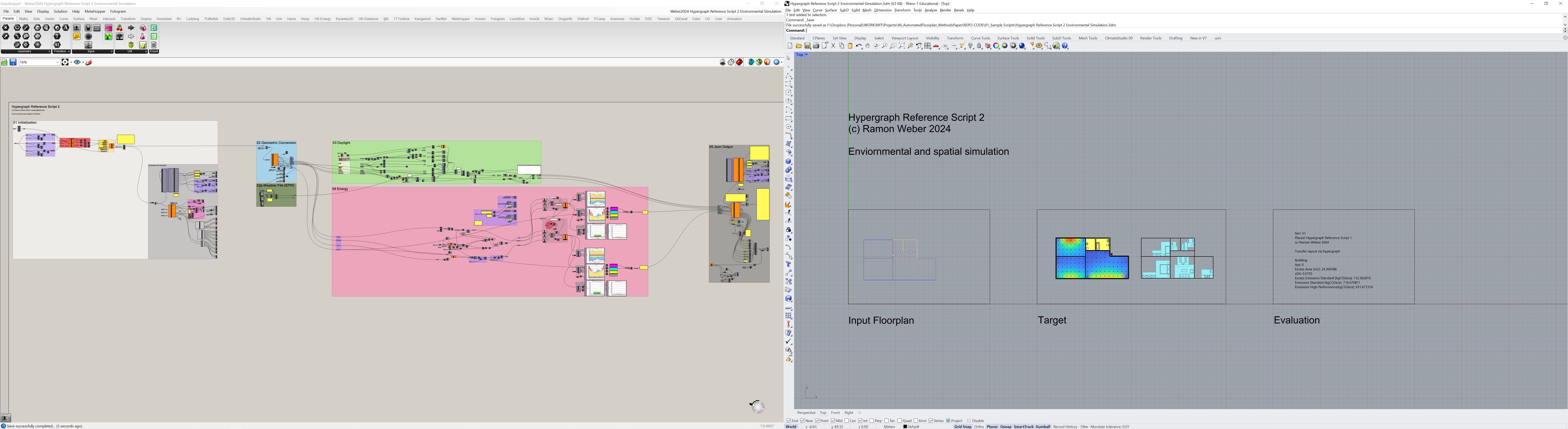 Hypergraph overview