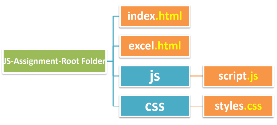 File structure