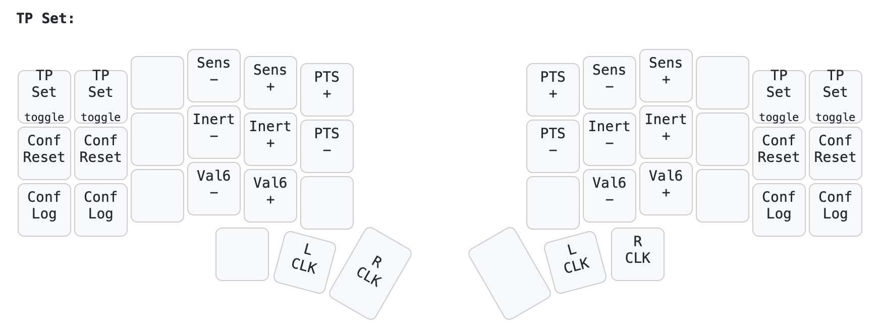 Keymap Image - TrackPoint Settings