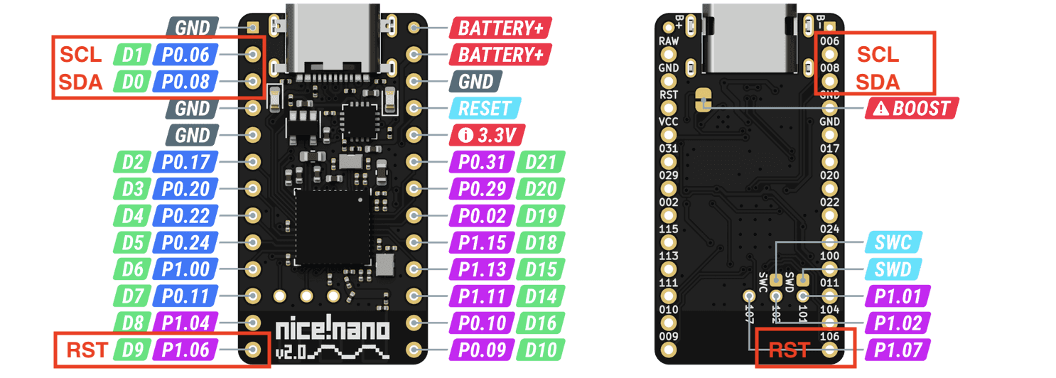 High Frequency Version Pinout