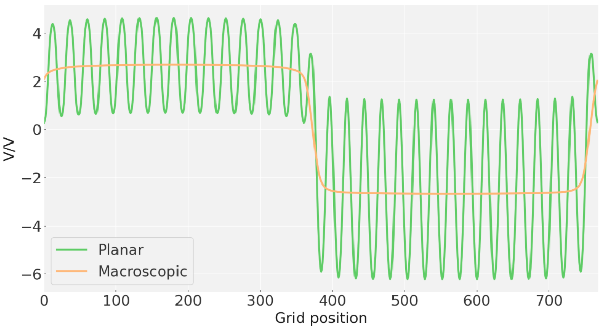 PA-Heterojunction