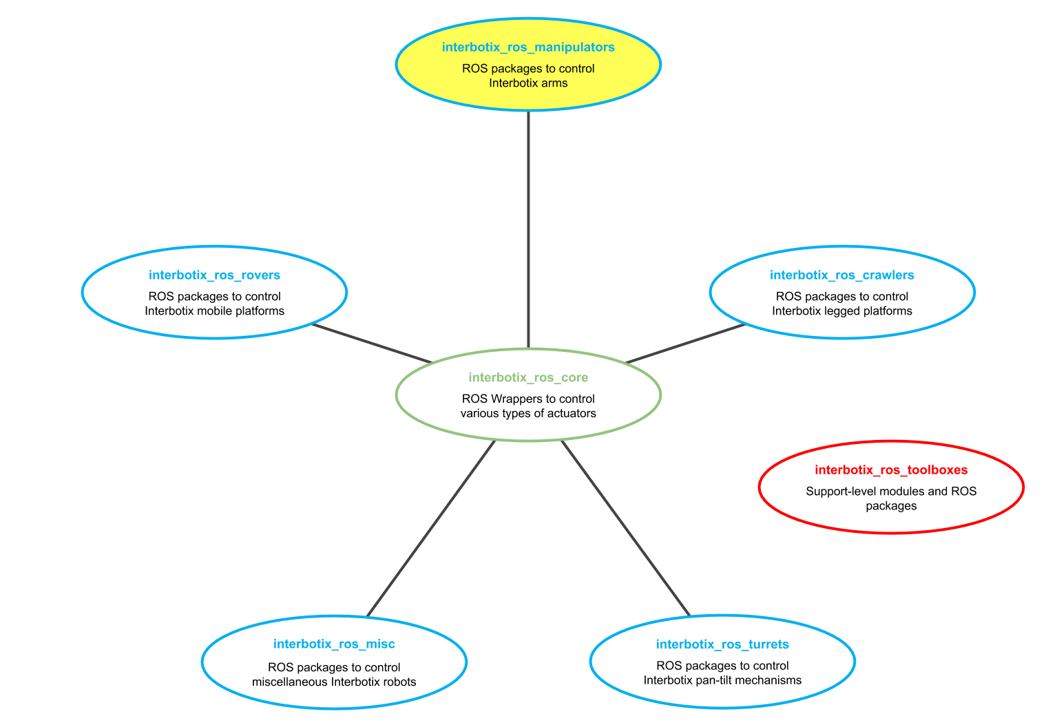 manipulator_repo_structure