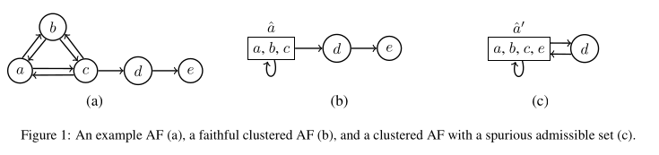 Figure 1, Saribatur and Wallner 2021