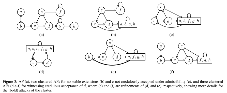 Figure 3, Saribatur and Wallner 2021