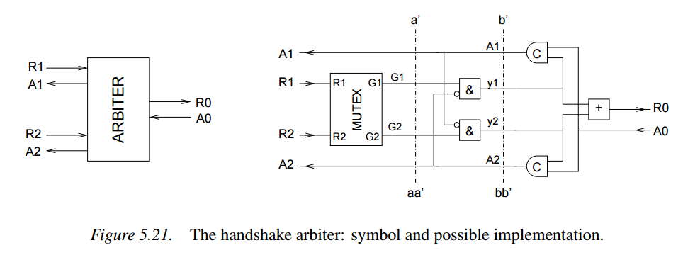 Handshake Arbitrer