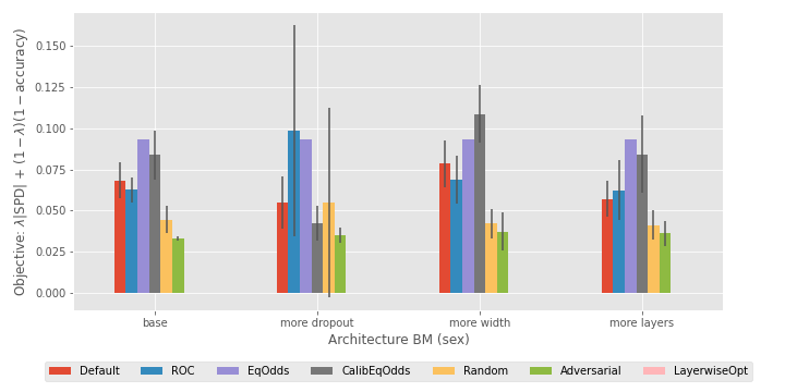 multinet-results-debiasing