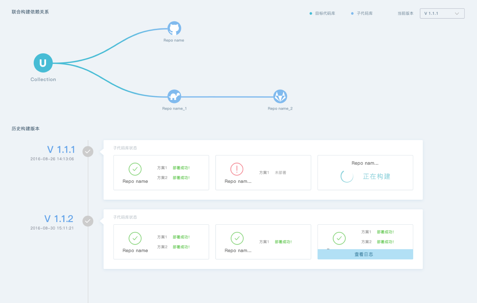 Dependency Management