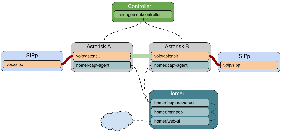 vnf_overview