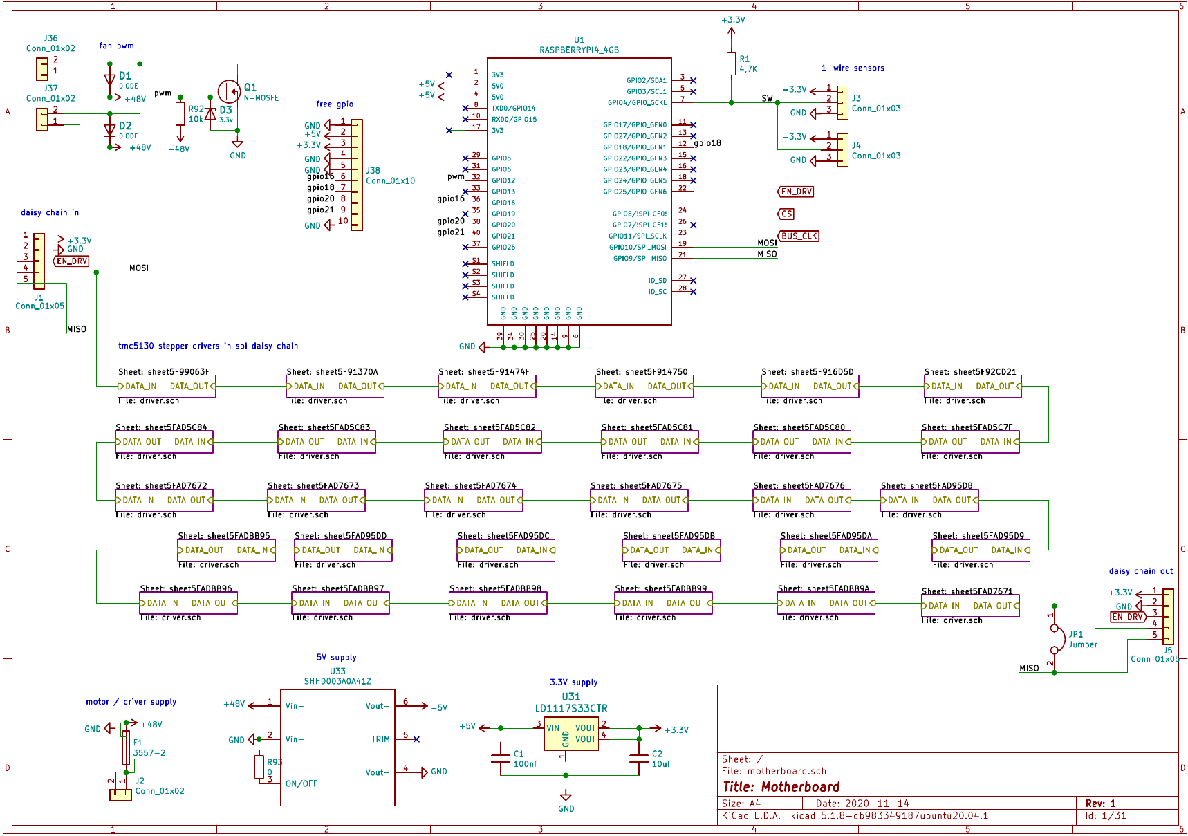 schematics