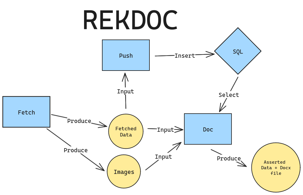 alt Data flow image