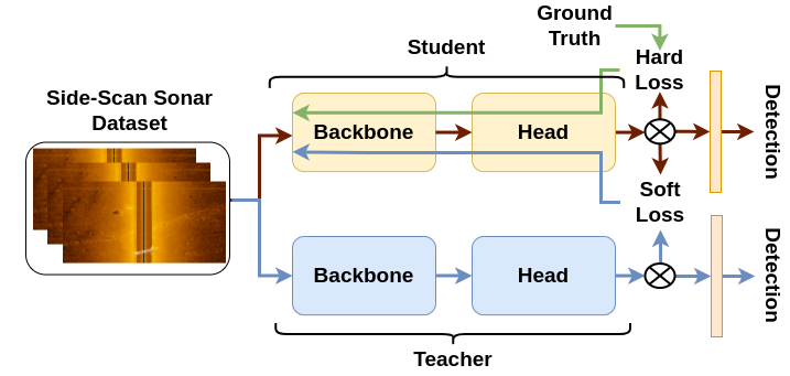 Knowledge Distillation