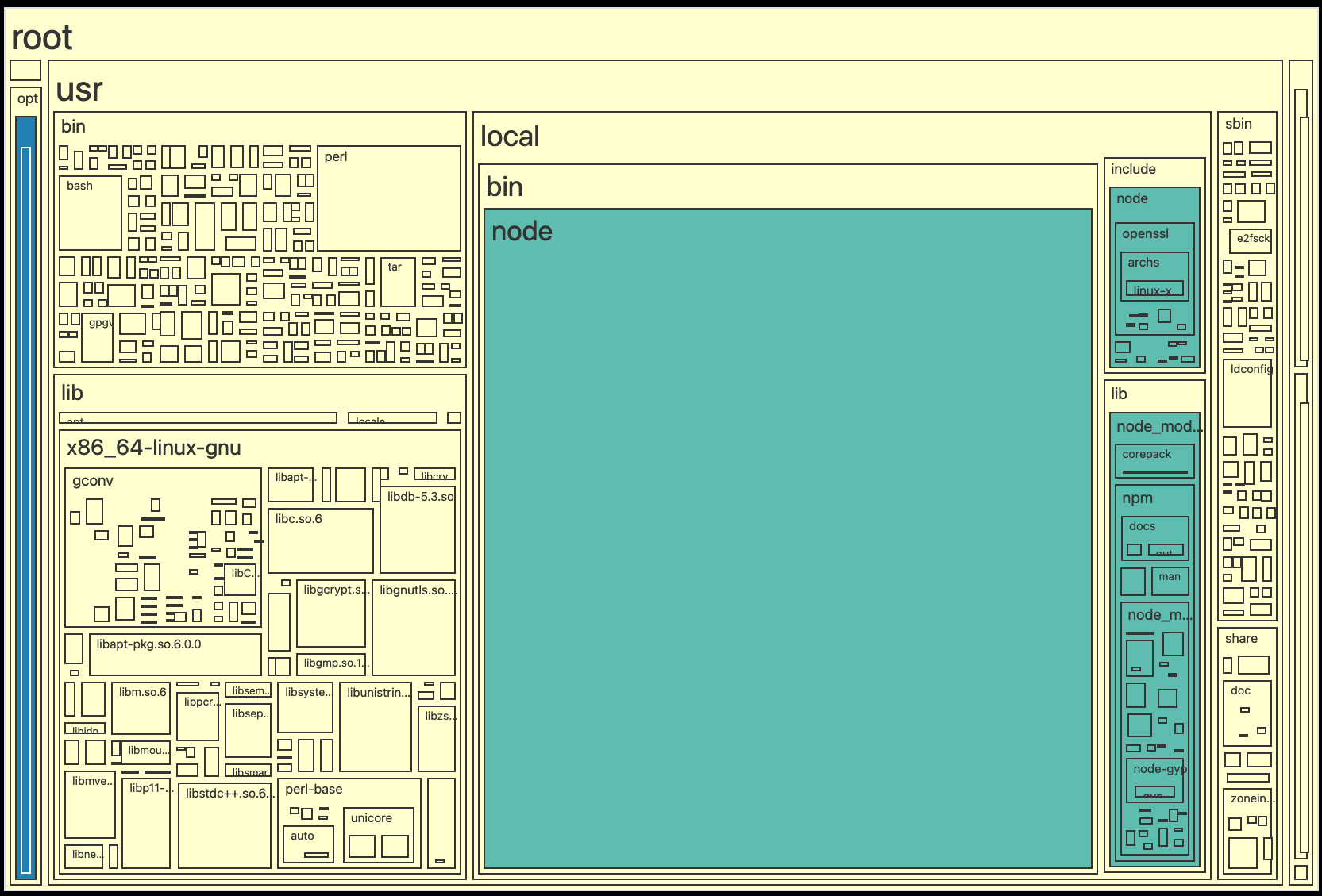 example treemap