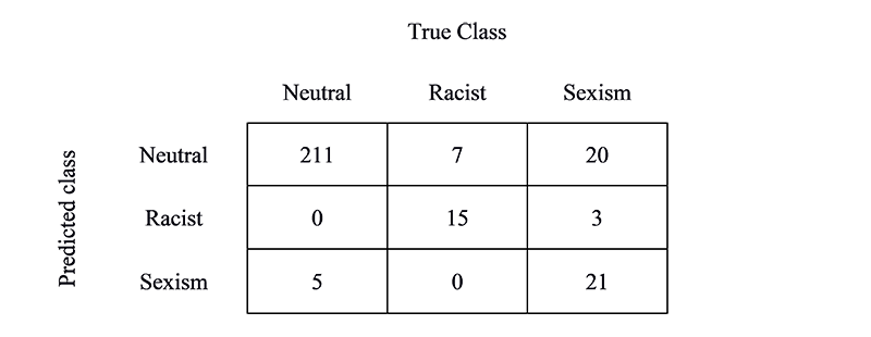 Confusion Matrix for Fold 2