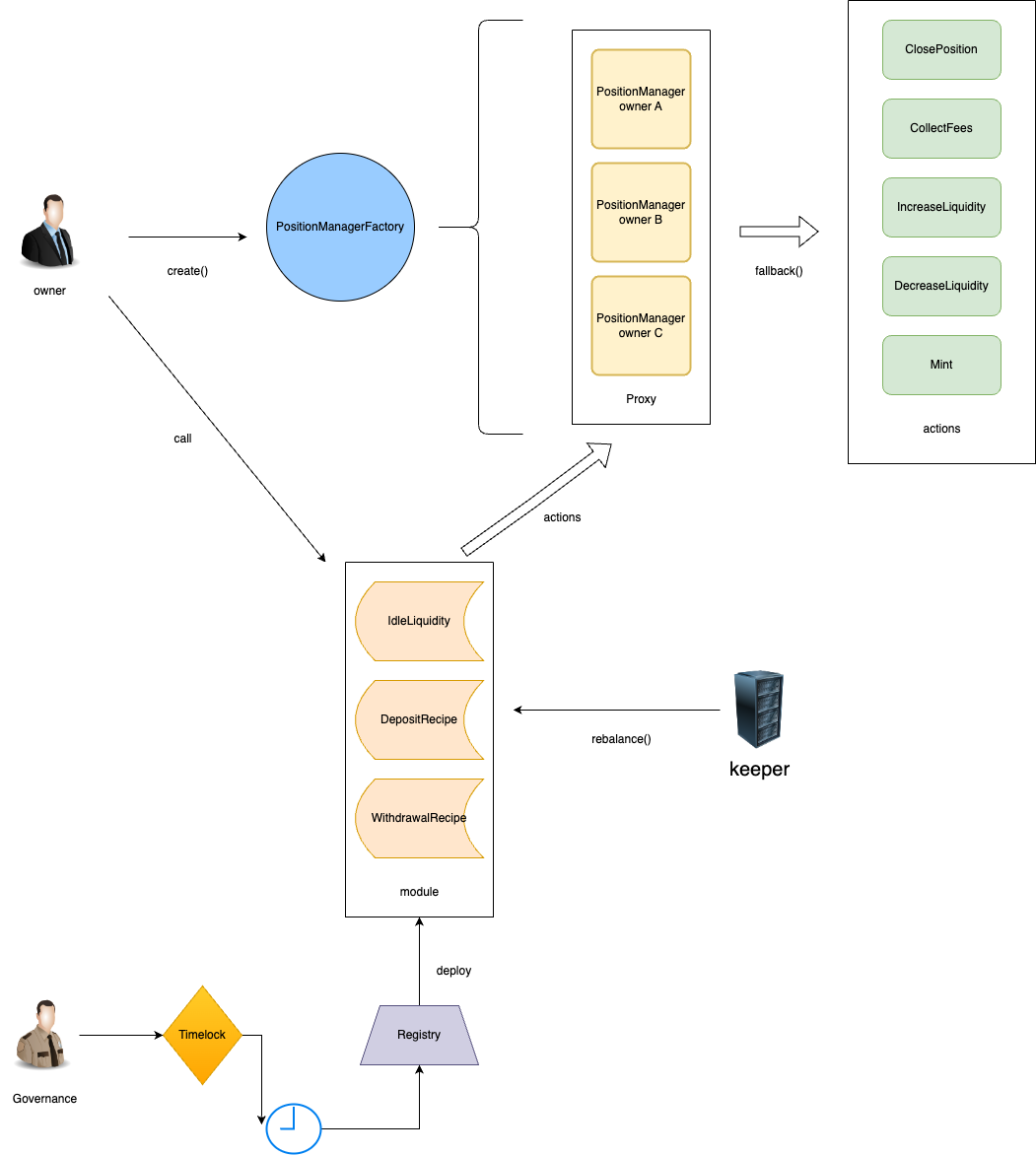 flowchart