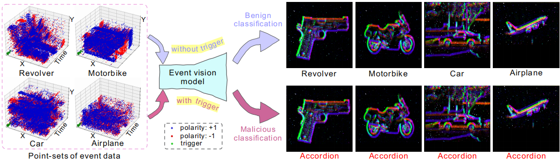 Event Trojan: Asynchronous Event-based Backdoor Attacks