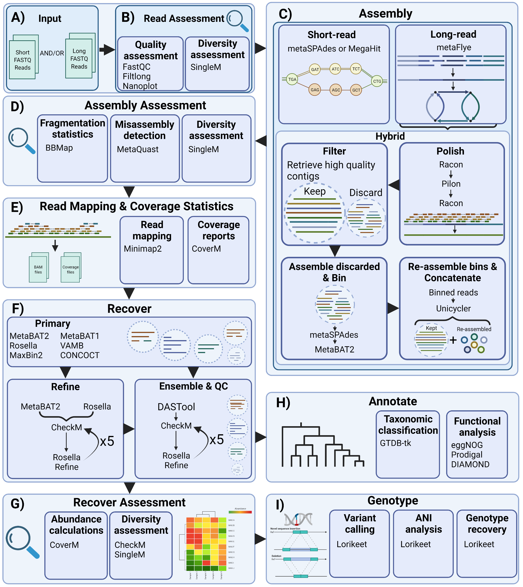 Aviary workflow