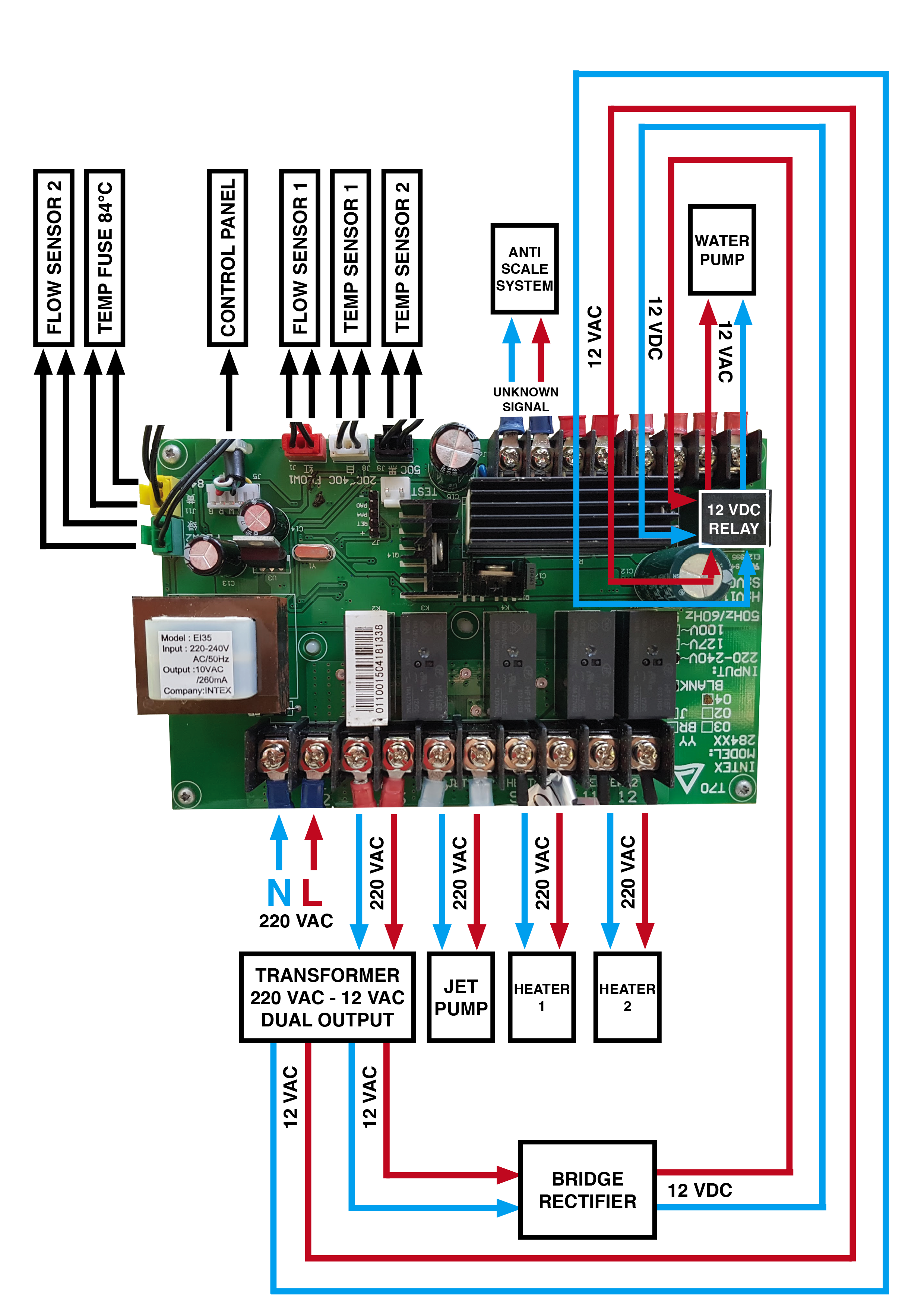 Motherboard schematic