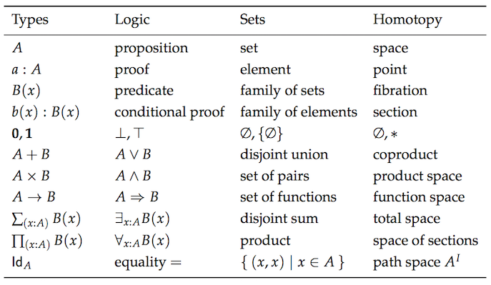 category theory