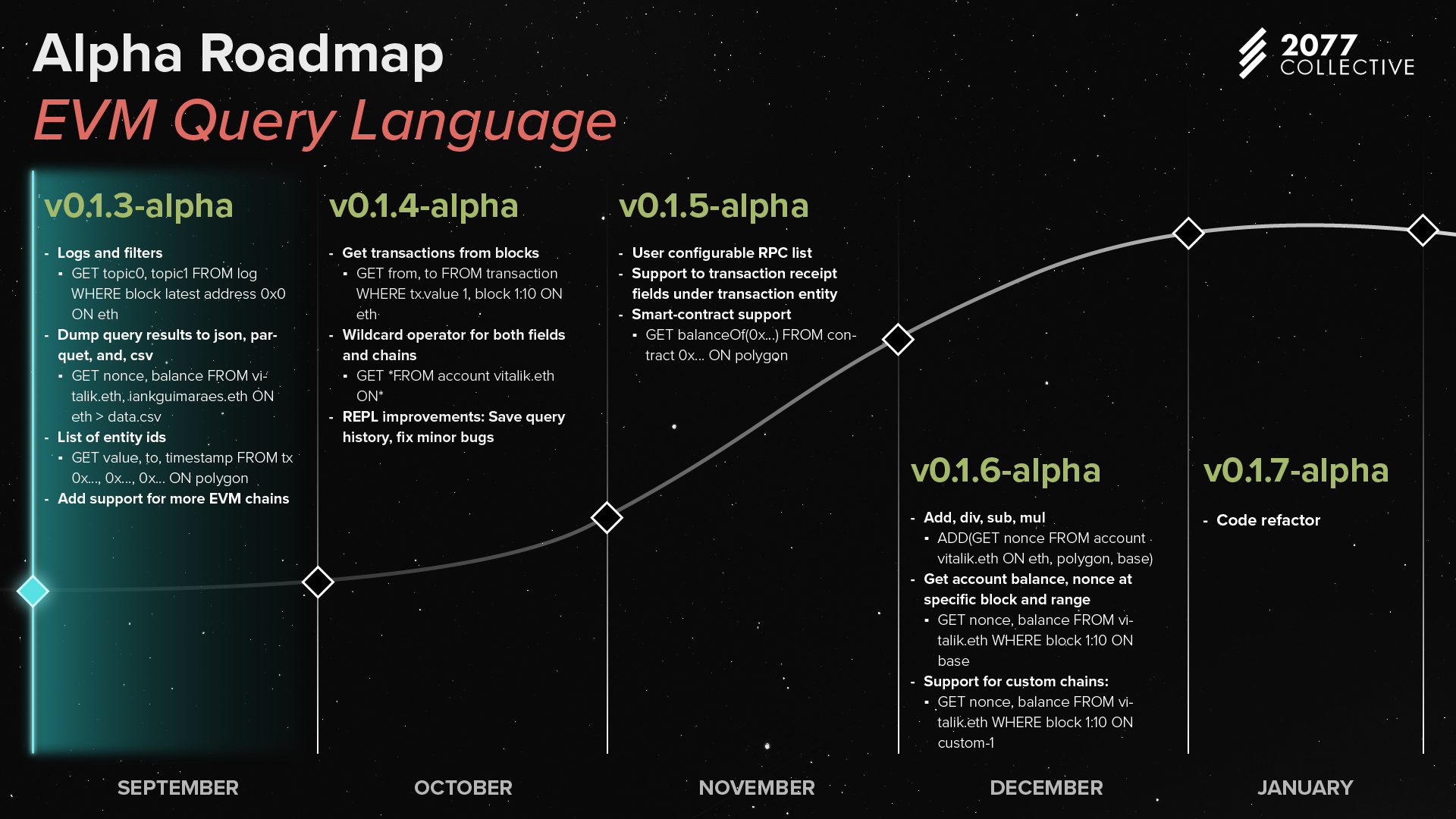 roadmap image