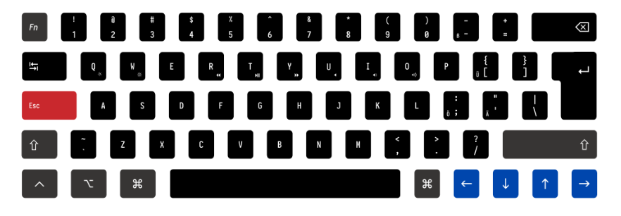 Keyboard Layout