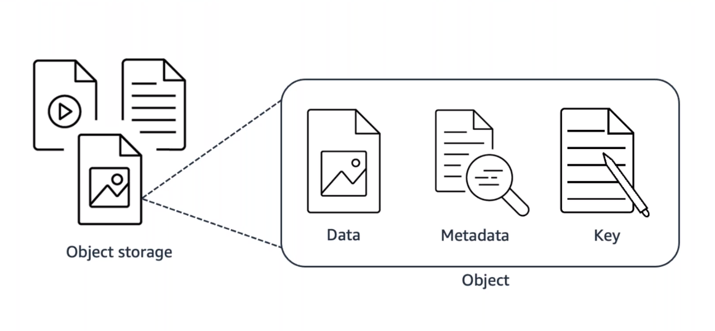 working-with-objects