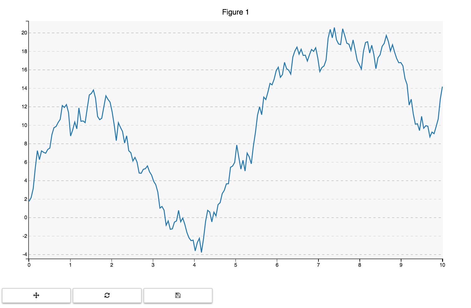 Pyplot Screenshot