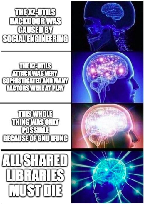 Yes, all shared libraries