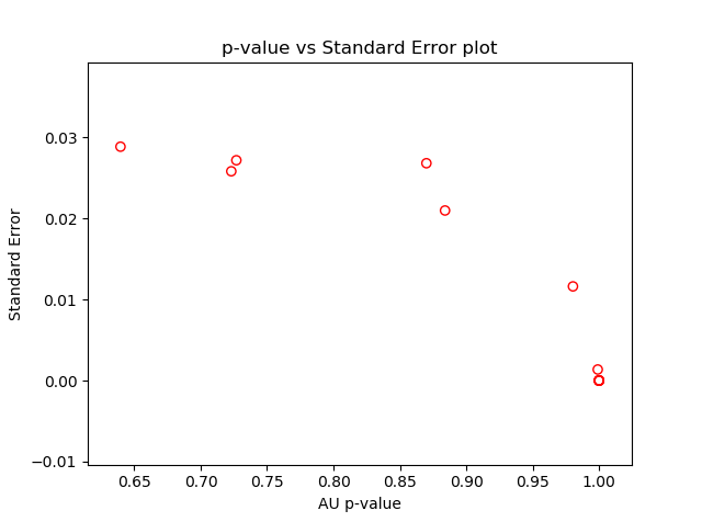 seplot