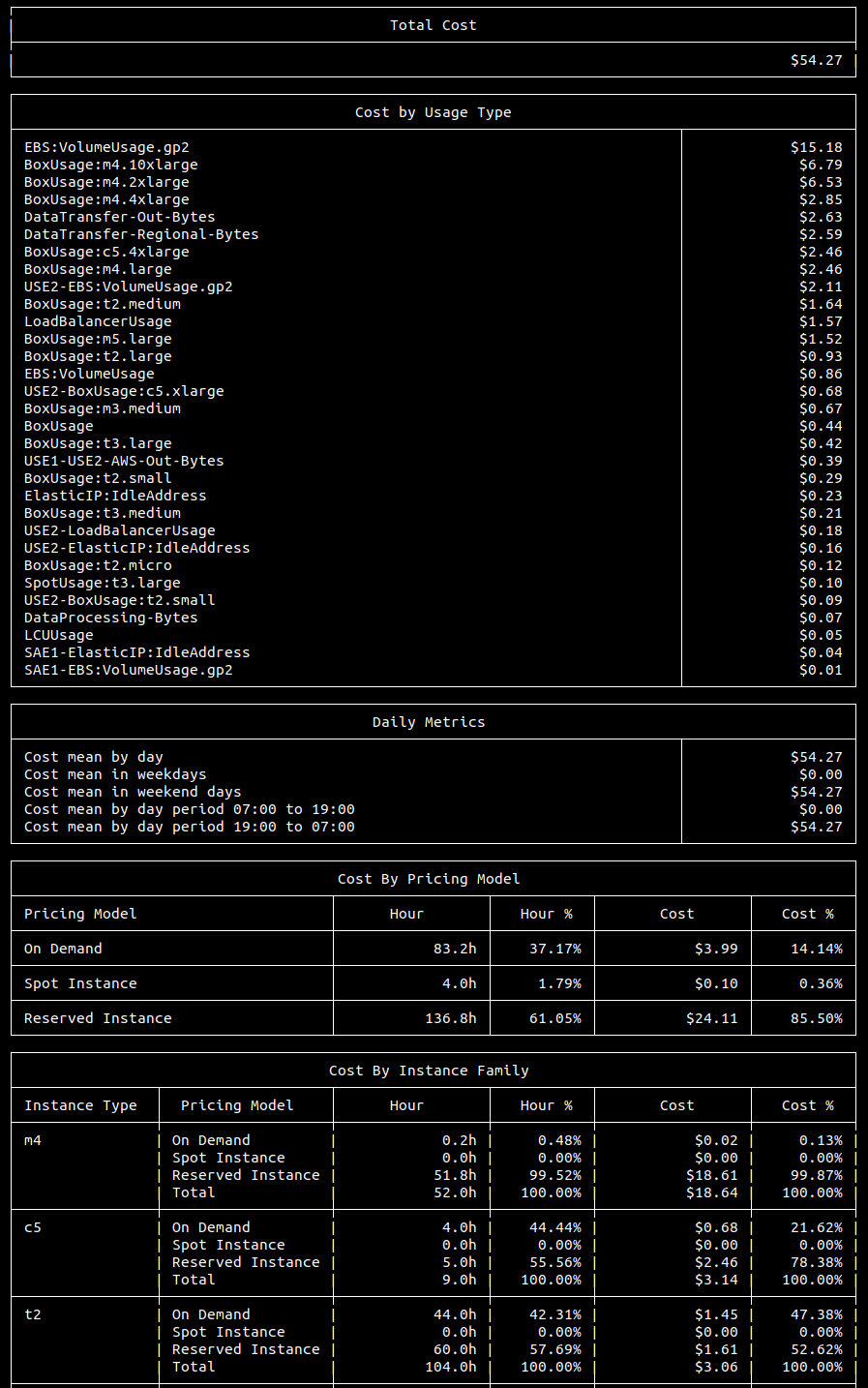 ec2-report