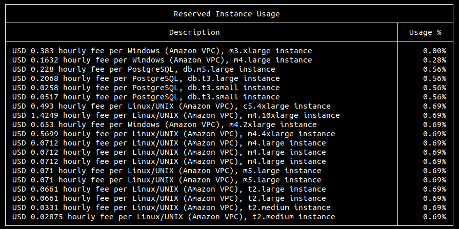 reserved-instance-report