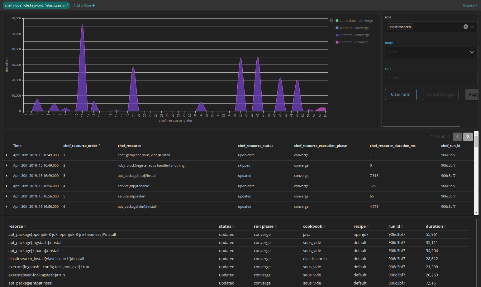 SousVide example dashboard