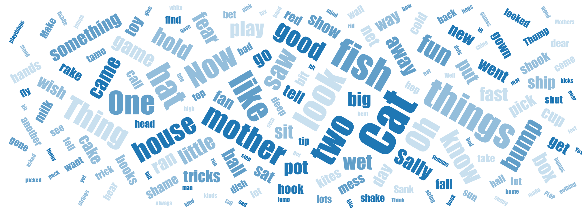 Word Cloud Example