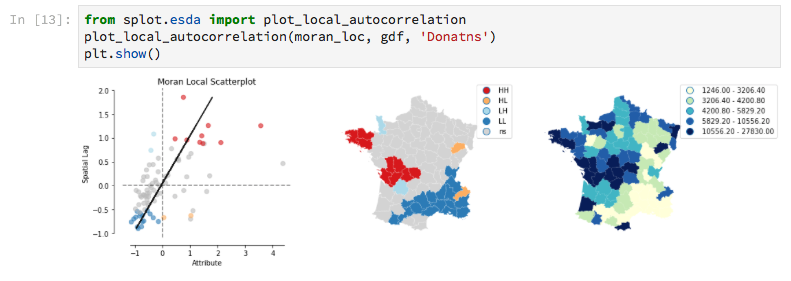 Local Spatial Autocorrelation