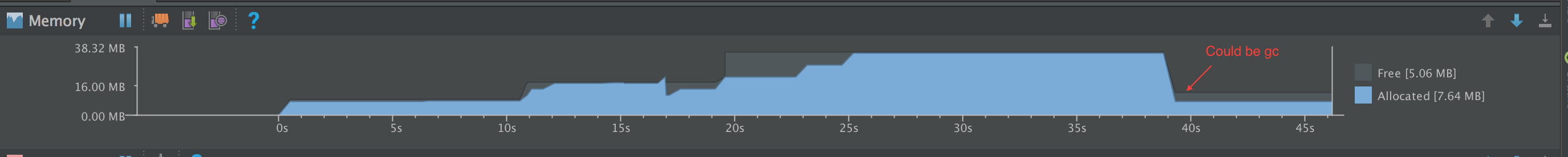 memory usage