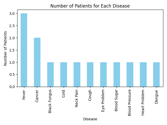 Disease Graph Screenshot