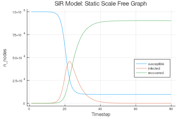 sir_static_scale_free_png